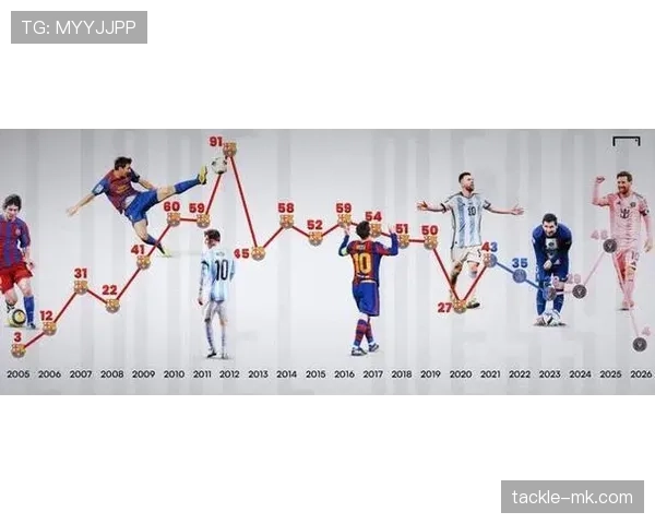 梅西历史级数据对比：与历代巨星的层级解析