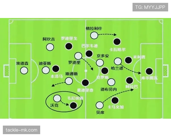 曼城进攻宽度是否正在被压缩，对战术体系与比赛控制形成阶段性影响