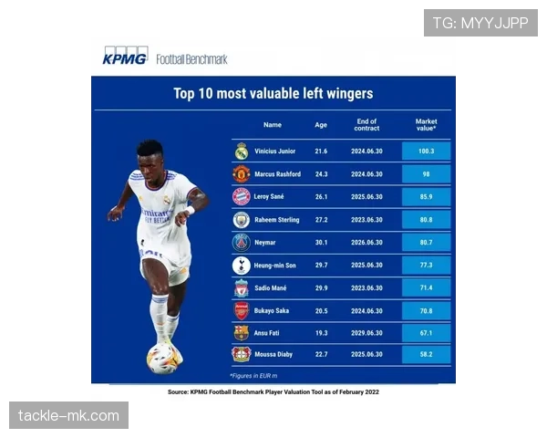 拉什福德与维尼修斯：边锋进化的两种路径对比